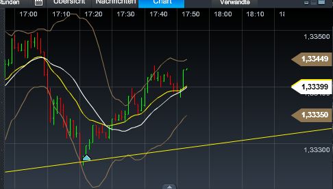 Quo Vadis Dax 2013 - Up, dank Liquidität 569644