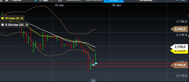 Quo Vadis Dax 2013 - Up, dank Liquidität 569668