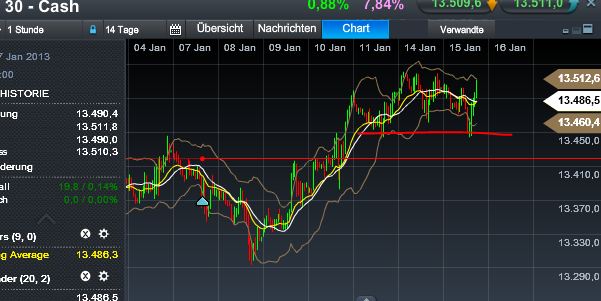Quo Vadis Dax 2013 - Up, dank Liquidität 569669