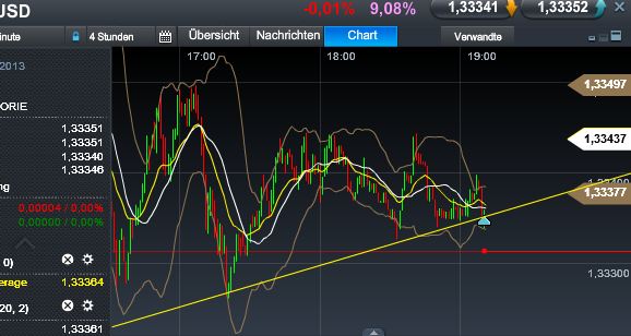 Quo Vadis Dax 2013 - Up, dank Liquidität 569677