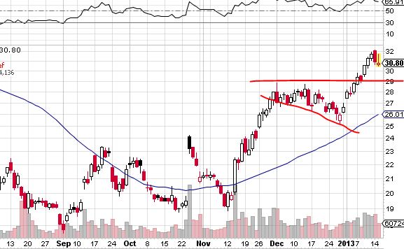 QV ultimate (unlimited) 569679