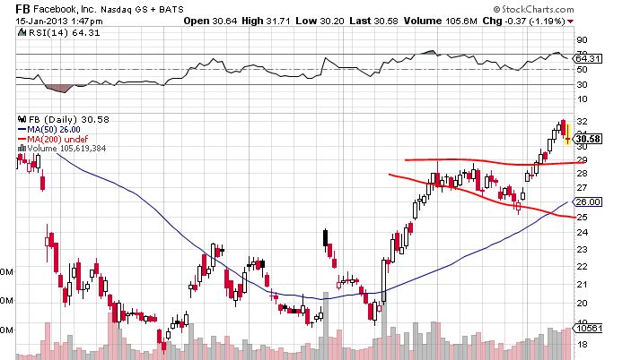 Quo Vadis Dax 2013 - Up, dank Liquidität 569683