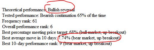 Quo Vadis Dax 2013 - Up, dank Liquidität 569687