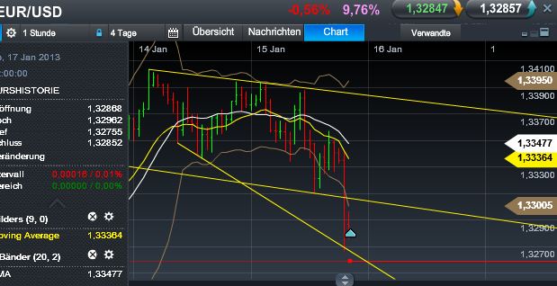 Quo Vadis Dax 2013 - Up, dank Liquidität 569695
