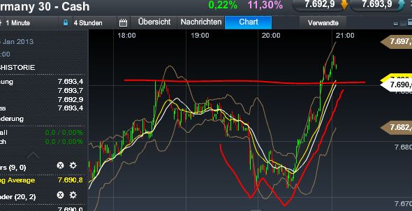 Quo Vadis Dax 2013 - Up, dank Liquidität 569705
