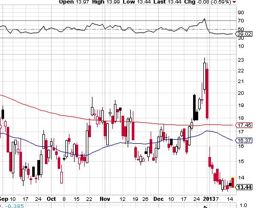 Quo Vadis Dax 2013 - Up, dank Liquidität 569706