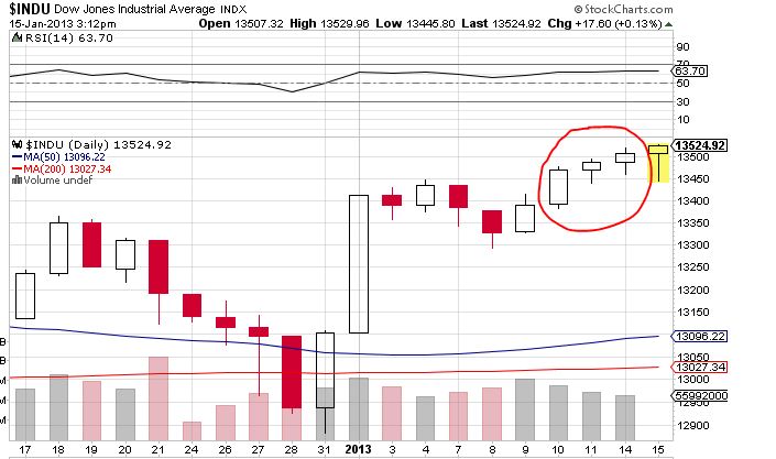 Quo Vadis Dax 2013 - Up, dank Liquidität 569707