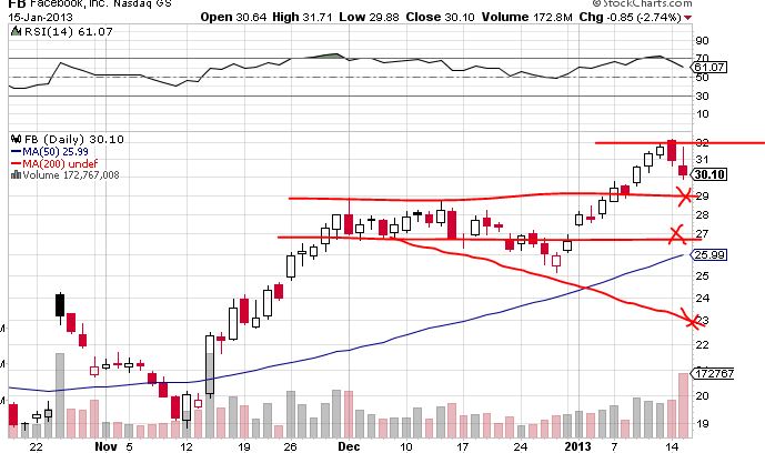 QV ultimate (unlimited) 569740