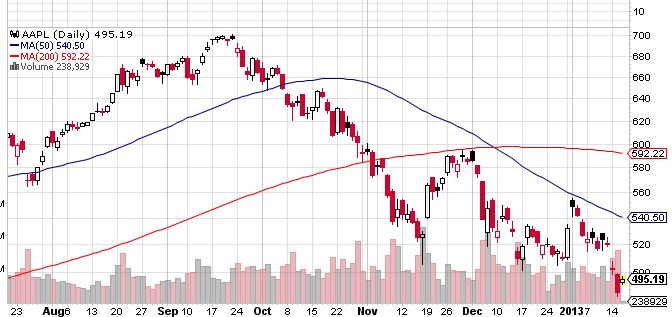 QV ultimate (unlimited) 569916
