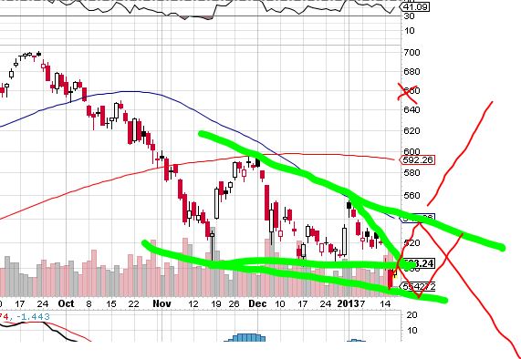 Quo Vadis Dax 2013 - Up, dank Liquidität 569929