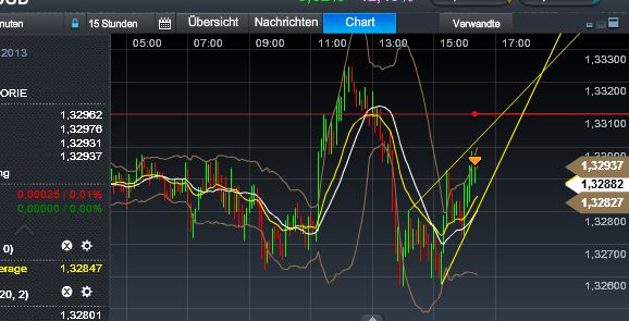 Quo Vadis Dax 2013 - Up, dank Liquidität 569934