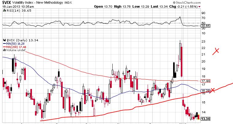 Quo Vadis Dax 2013 - Up, dank Liquidität 569935