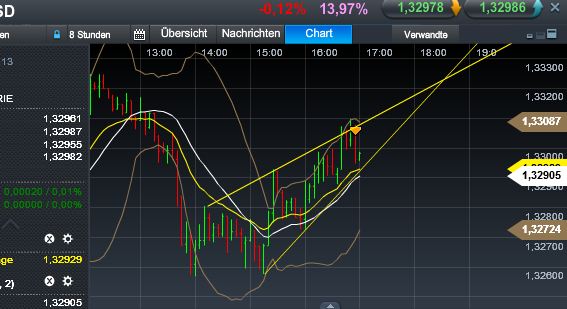 Quo Vadis Dax 2013 - Up, dank Liquidität 569943