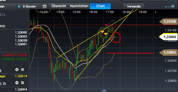 Quo Vadis Dax 2013 - Up, dank Liquidität 569960