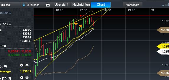 Quo Vadis Dax 2013 - Up, dank Liquidität 569961