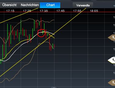 Quo Vadis Dax 2013 - Up, dank Liquidität 569963