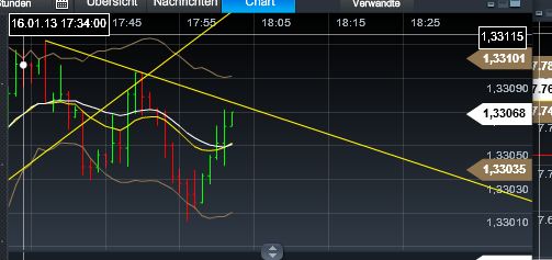 Quo Vadis Dax 2013 - Up, dank Liquidität 569968