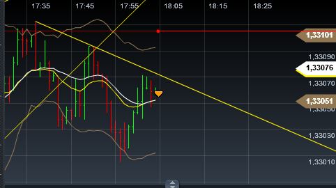 Quo Vadis Dax 2013 - Up, dank Liquidität 569969