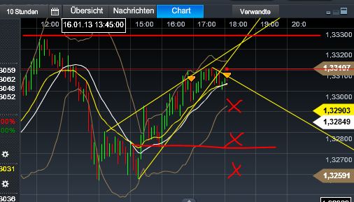 Quo Vadis Dax 2013 - Up, dank Liquidität 569971