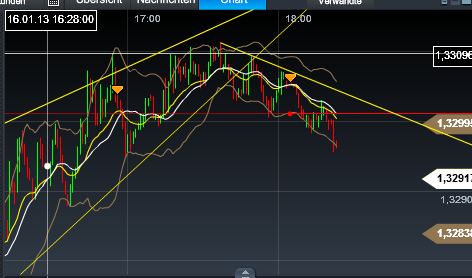 Quo Vadis Dax 2013 - Up, dank Liquidität 569973