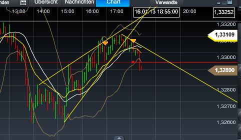 Quo Vadis Dax 2013 - Up, dank Liquidität 569974