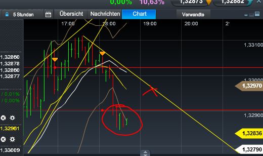 Quo Vadis Dax 2013 - Up, dank Liquidität 569976