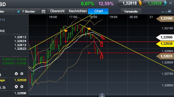 Quo Vadis Dax 2013 - Up, dank Liquidität 569978