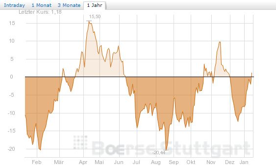 Antizykliker-Thread - v2.0 569985