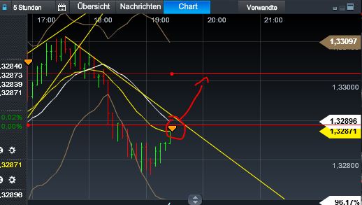 Quo Vadis Dax 2013 - Up, dank Liquidität 569991
