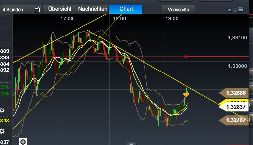 Quo Vadis Dax 2013 - Up, dank Liquidität 569992