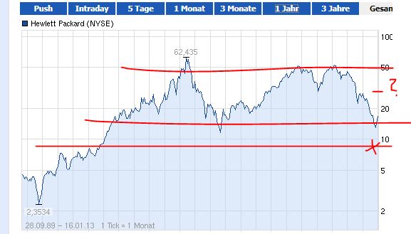 QV ultimate (unlimited) 570008