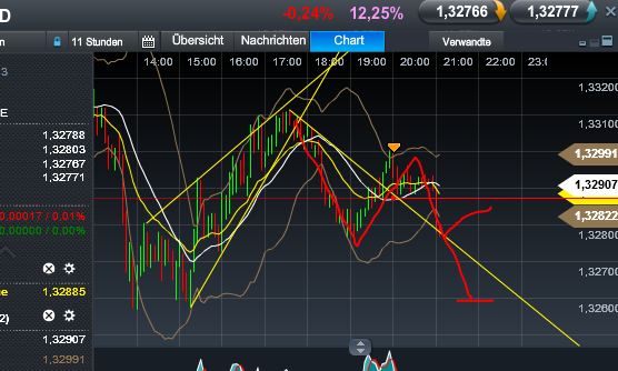 Quo Vadis Dax 2013 - Up, dank Liquidität 570031