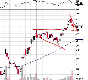 Quo Vadis Dax 2013 - Up, dank Liquidität 570042