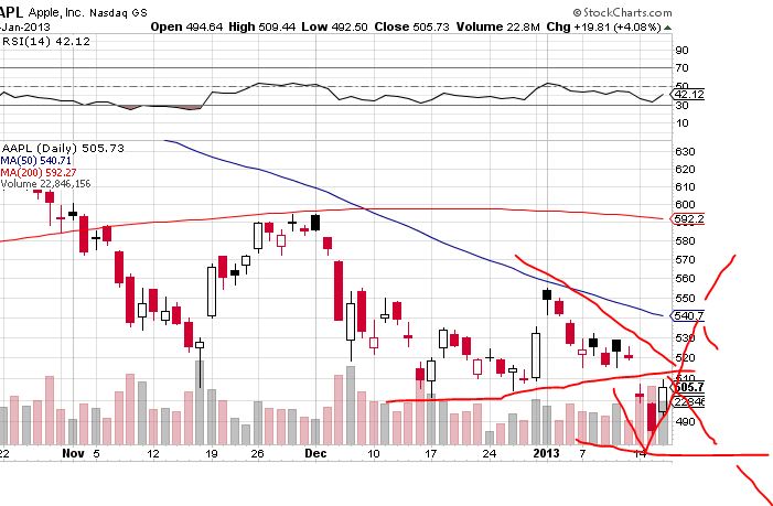 Quo Vadis Dax 2013 - Up, dank Liquidität 570048