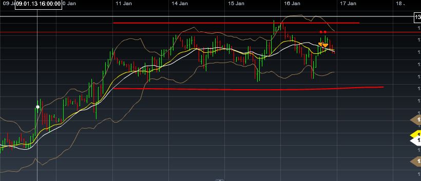 Antizykliker-Thread - v2.0 570073
