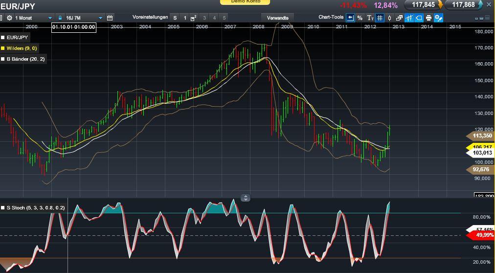 QV ultimate (unlimited) 570096