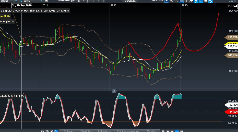 QV ultimate (unlimited) 570097