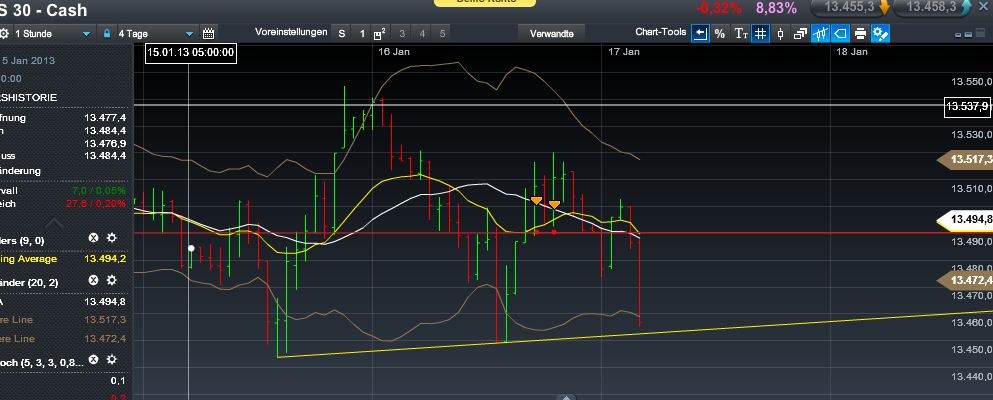Quo Vadis Dax 2013 - Up, dank Liquidität 570102