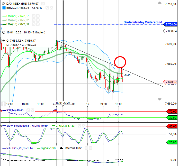 2013 QV DAX-DJ-GOLD-EURUSD-JPY 570159