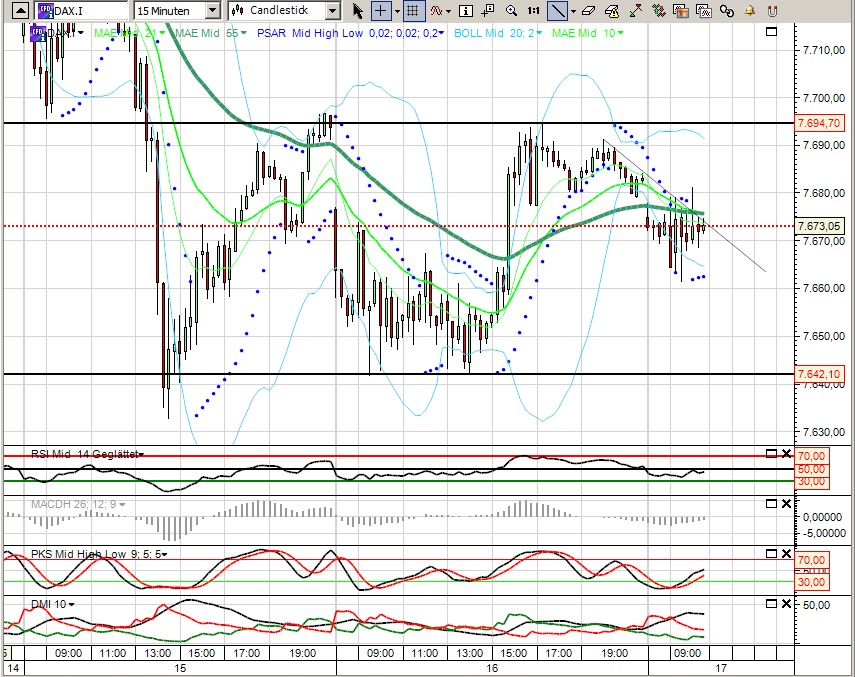 2013 QV DAX-DJ-GOLD-EURUSD-JPY 570167