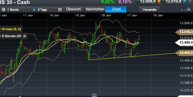 Quo Vadis Dax 2013 - Up, dank Liquidität 570224