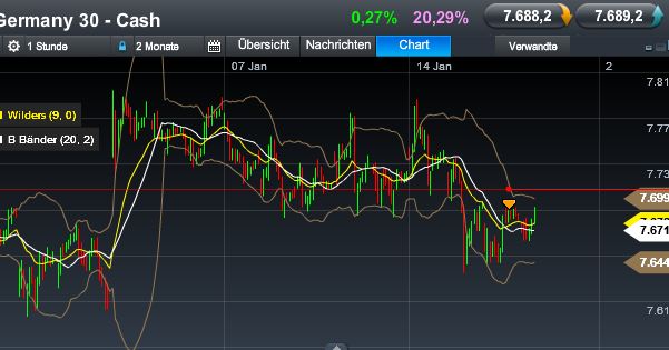 Quo Vadis Dax 2013 - Up, dank Liquidität 570232