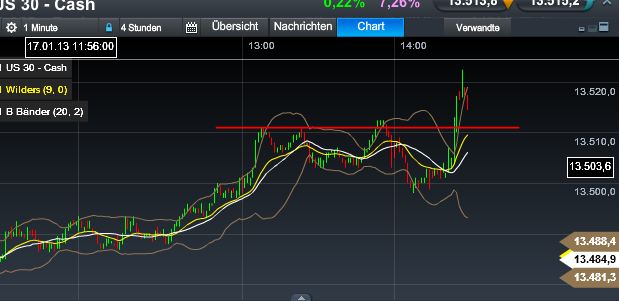 Quo Vadis Dax 2013 - Up, dank Liquidität 570246