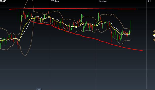 Quo Vadis Dax 2013 - Up, dank Liquidität 570248