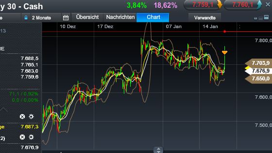 Quo Vadis Dax 2013 - Up, dank Liquidität 570259