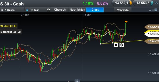 Quo Vadis Dax 2013 - Up, dank Liquidität 570266