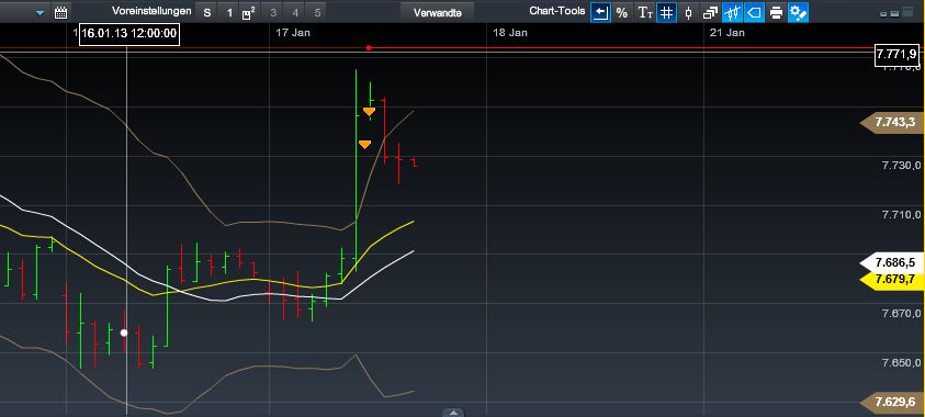Quo Vadis Dax 2013 - Up, dank Liquidität 570320