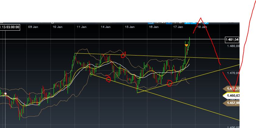 Antizykliker-Thread - v2.0 570334