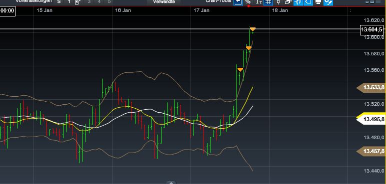 Quo Vadis Dax 2013 - Up, dank Liquidität 570335