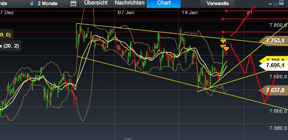 Quo Vadis Dax 2013 - Up, dank Liquidität 570343